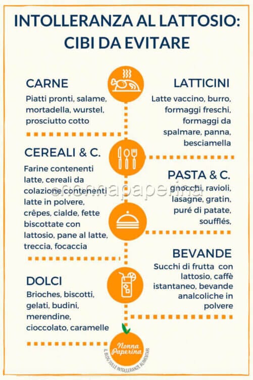 intolleranza al lattosio cibi da evitare infografica