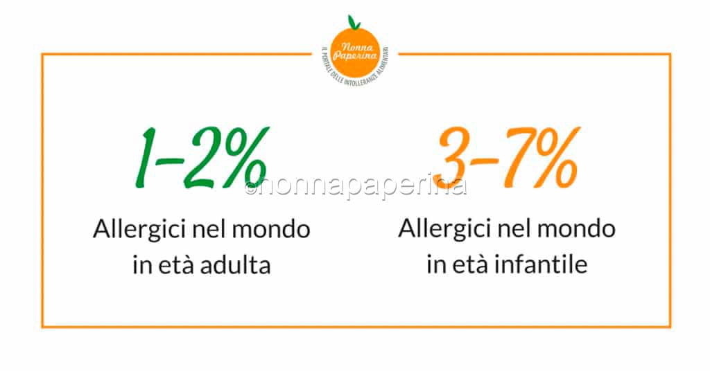 allergici mondiali