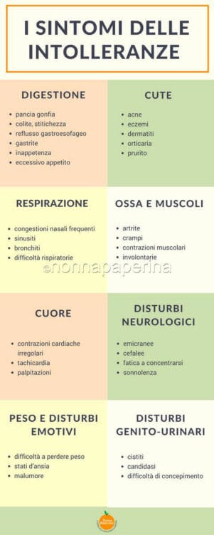 elenco sintomi intolleranze intolleranza elenco sintomi intolleranze intolleranza