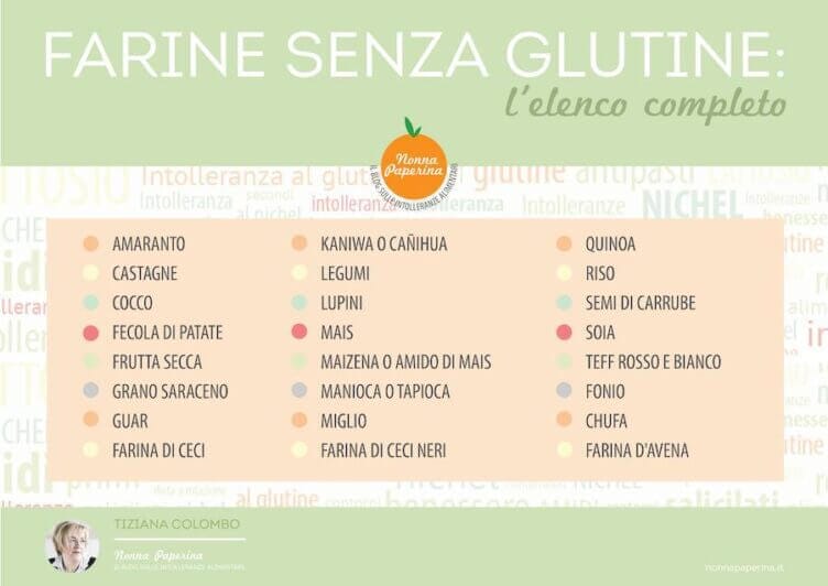 farine senza glutine farine senza glutine