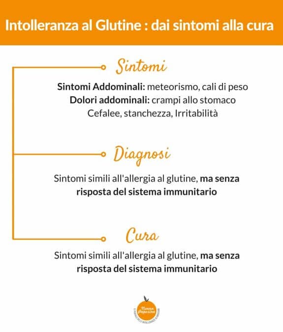 intolleranza al glutine